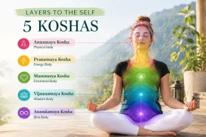 Pancha Kosha
